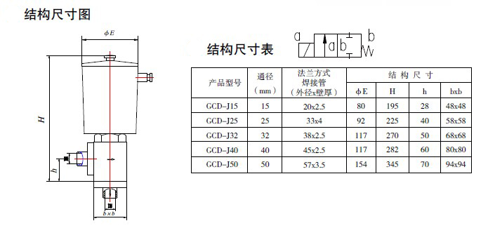 防爆电磁阀