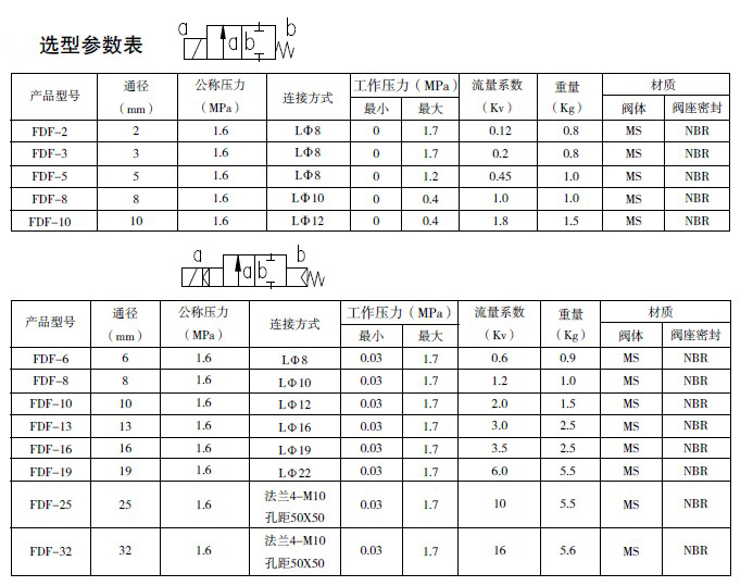 防爆电磁阀