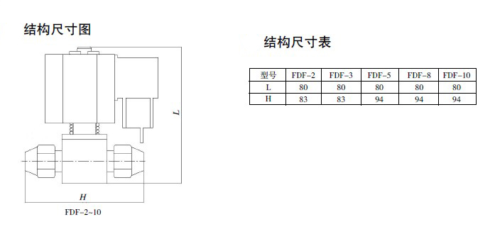 防爆电磁阀