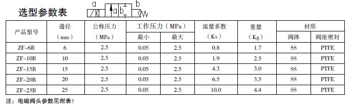 防爆电磁阀