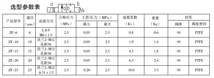 防爆电磁阀