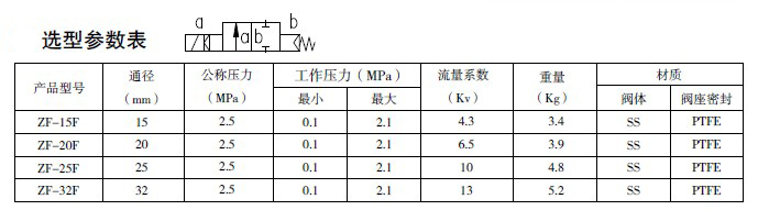 防爆电磁阀