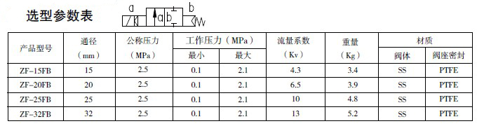 防爆电磁阀