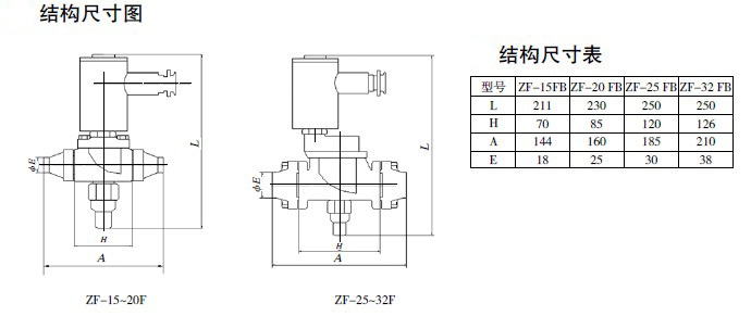 防爆电磁阀