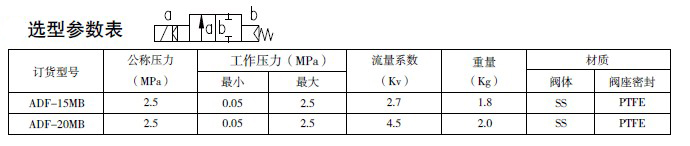 防爆电磁阀