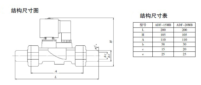 防爆电磁阀