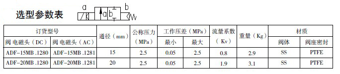 防爆电磁阀