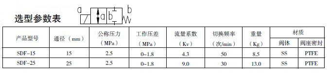 防爆电磁阀