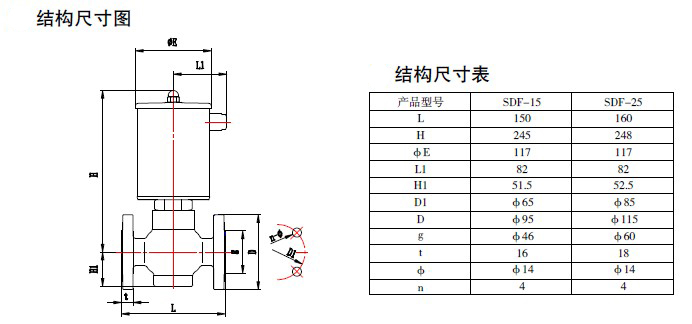 防爆电磁阀