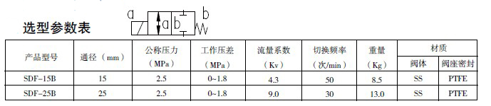 防爆电磁阀