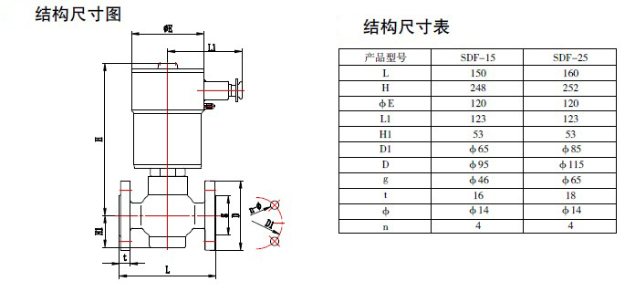 防爆电磁阀