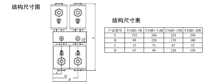 防爆电磁阀