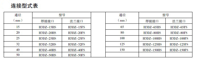 防爆电磁阀