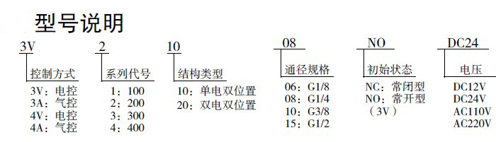 防爆电磁阀