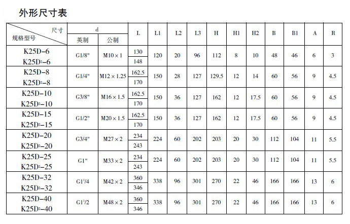 防爆电磁阀