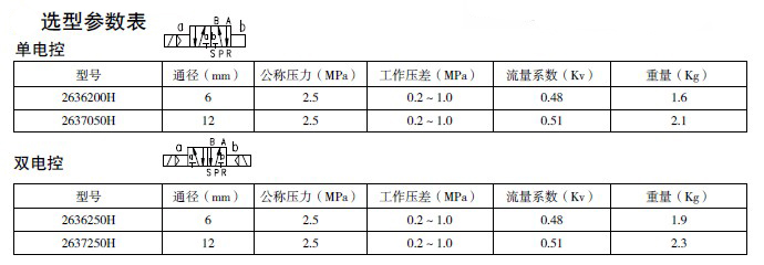 防爆电磁阀