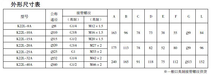 防爆电磁阀