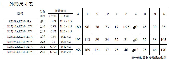 防爆电磁阀