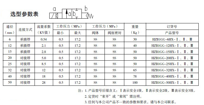 防爆电磁阀