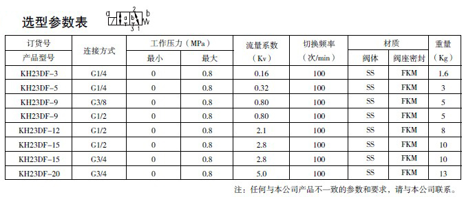 防爆电磁阀