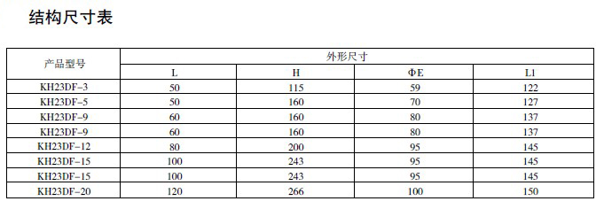 防爆电磁阀