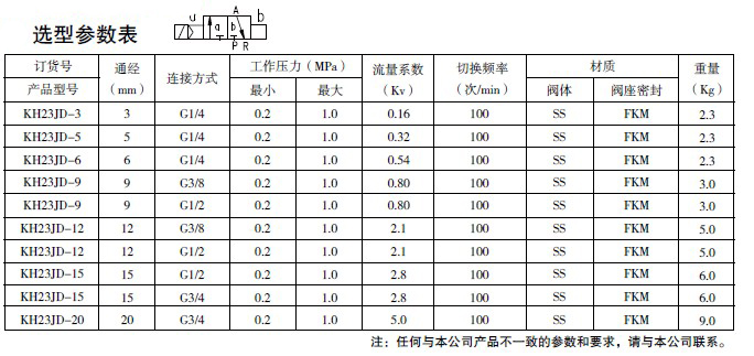 防爆电磁阀