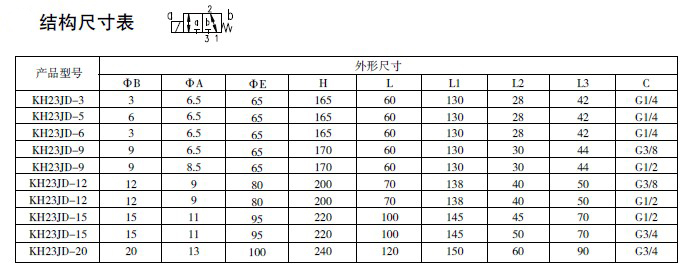 防爆电磁阀