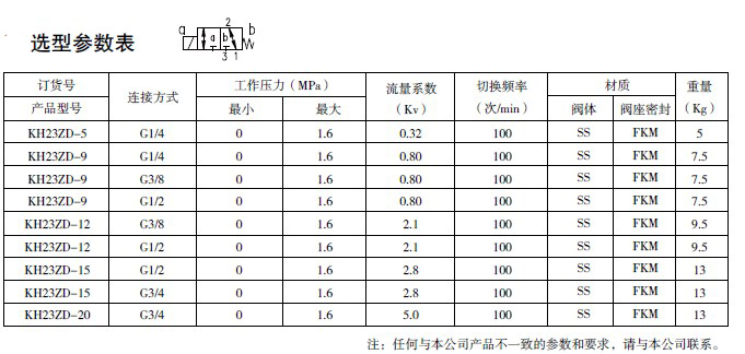 防爆电磁阀