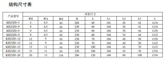 防爆电磁阀