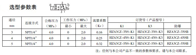 防爆电磁阀