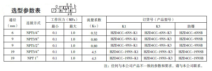 防爆电磁阀