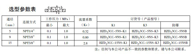 防爆电磁阀