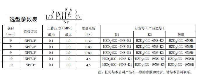 防爆电磁阀