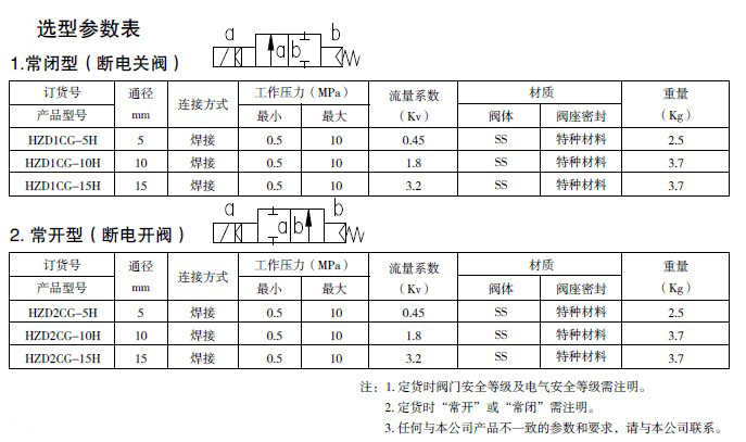 防爆电磁阀