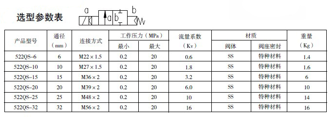 防爆电磁阀