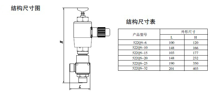 防爆电磁阀