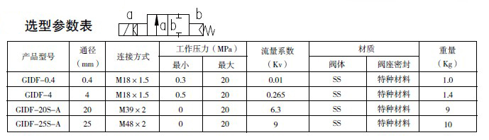 防爆电磁阀