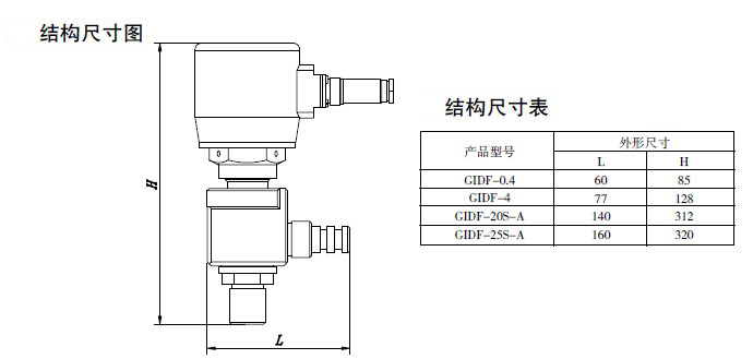 防爆电磁阀