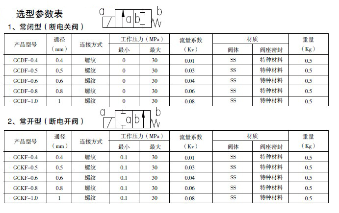 防爆电磁阀