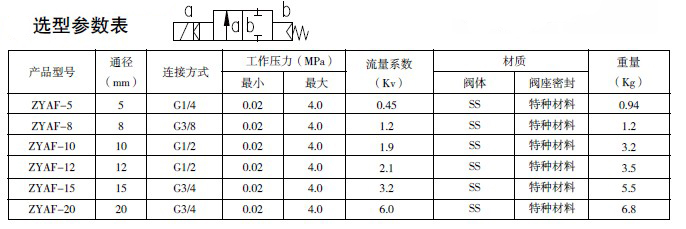 防爆电磁阀