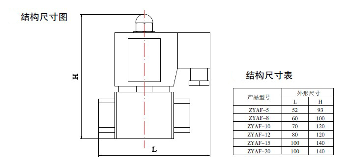 防爆电磁阀