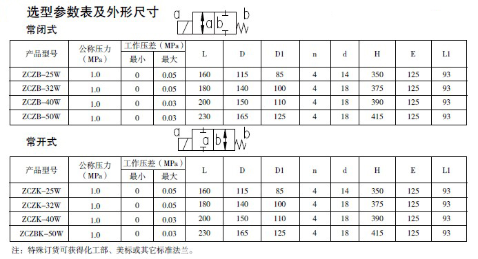 防爆电磁阀