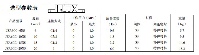 防爆电磁阀