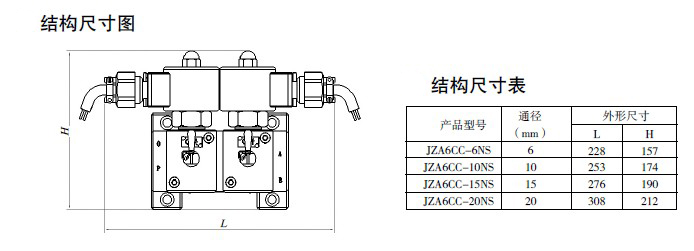 防爆电磁阀