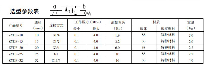 防爆电磁阀