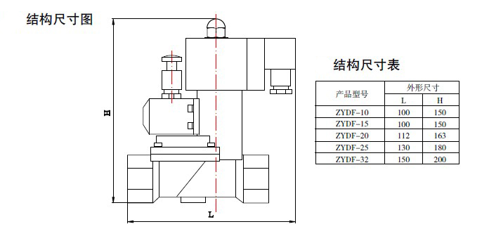 防爆电磁阀