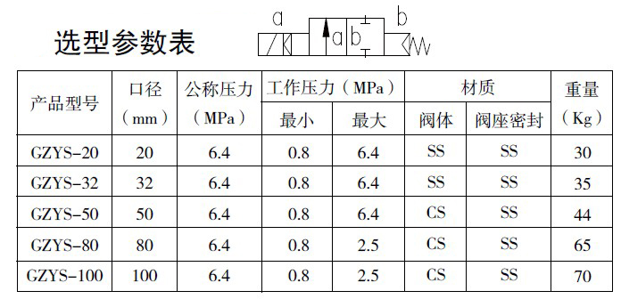 防爆电磁阀