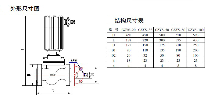 防爆电磁阀