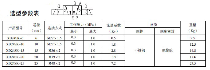 防爆电磁阀