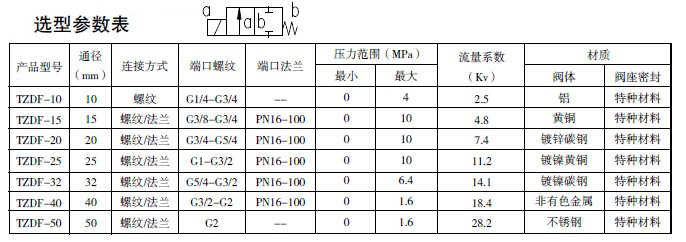 防爆电磁阀